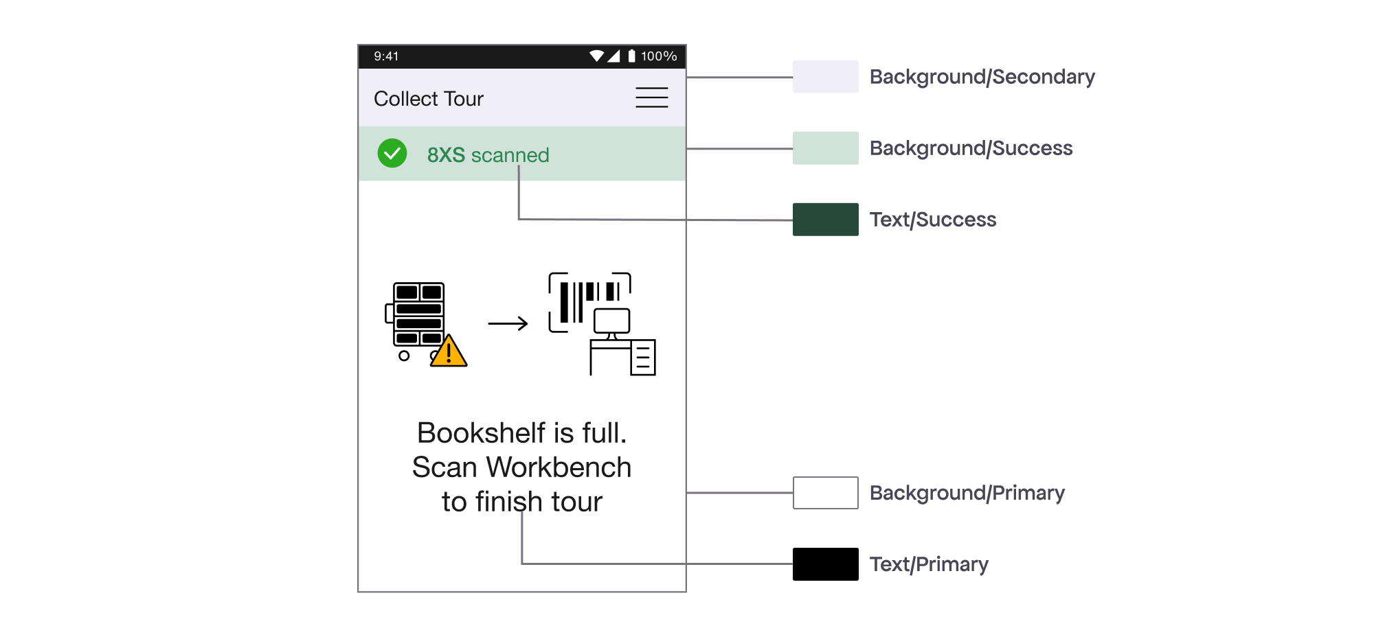 Components and colours