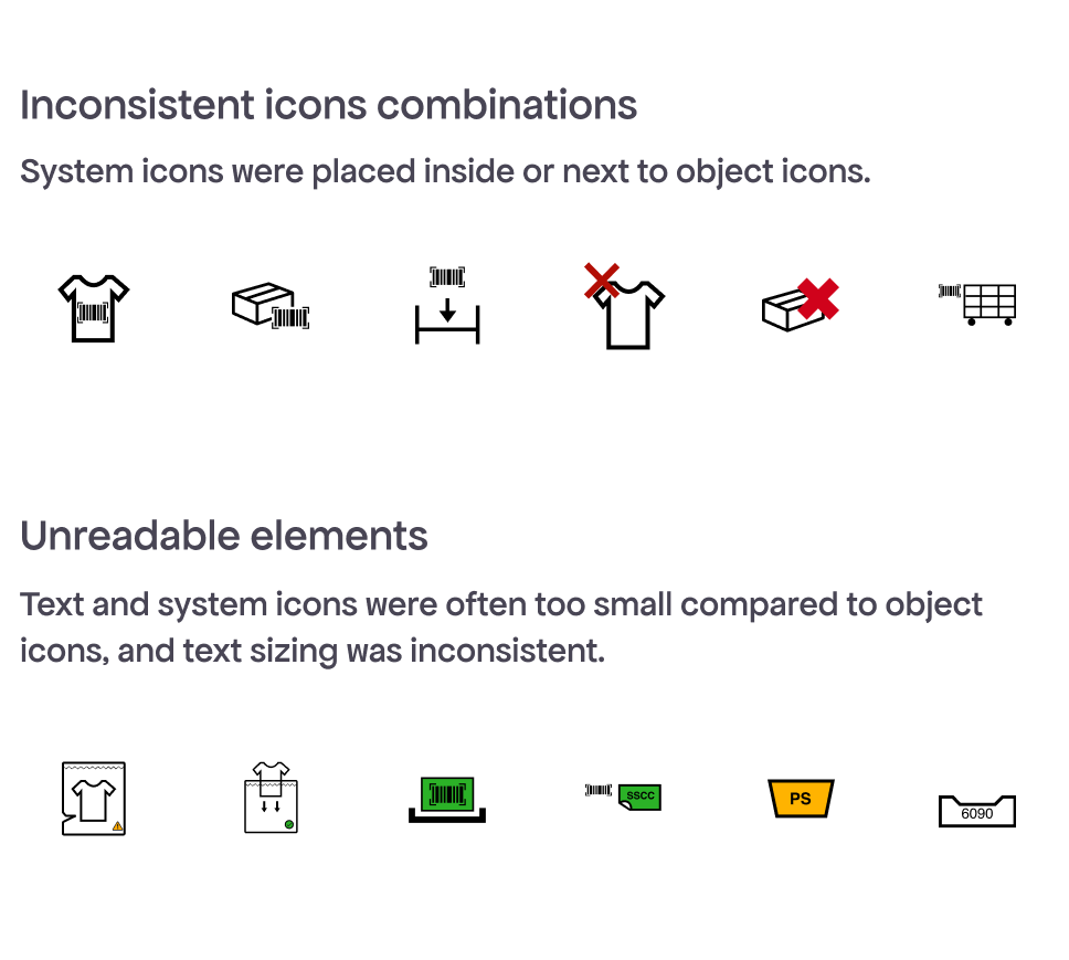 Problems of icons combinations