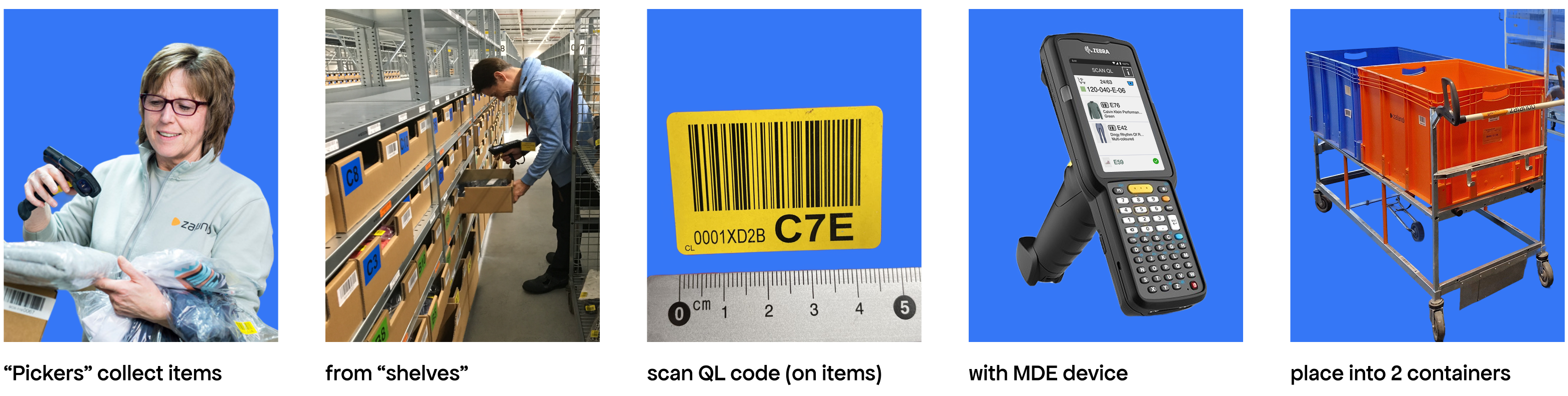 Five images illustrating warehouse picking: woman scanning a clothing package, man scanning a box on shelf, yellow barcode label with code C7E, handheld barcode scanner device, and a metal cart with blue and orange plastic bins.
